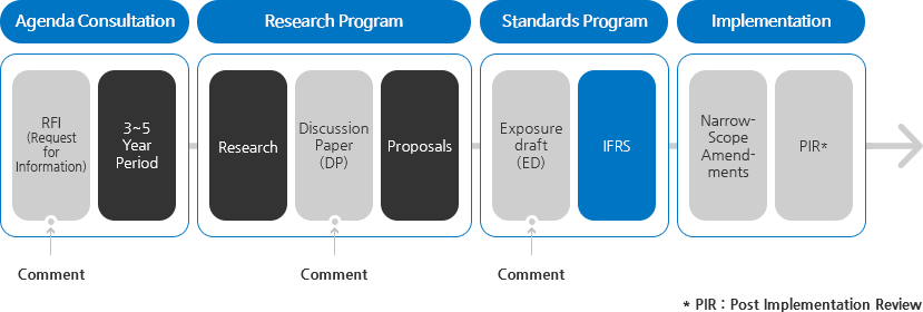 Standards Setting process 1Step Image