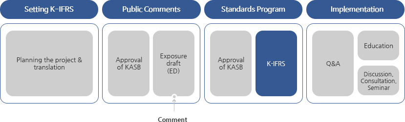 Standards Setting process 2Step Image